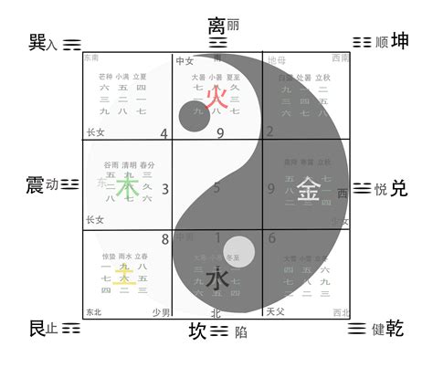 先天八卦用途|先天八卦与后天八卦的应用